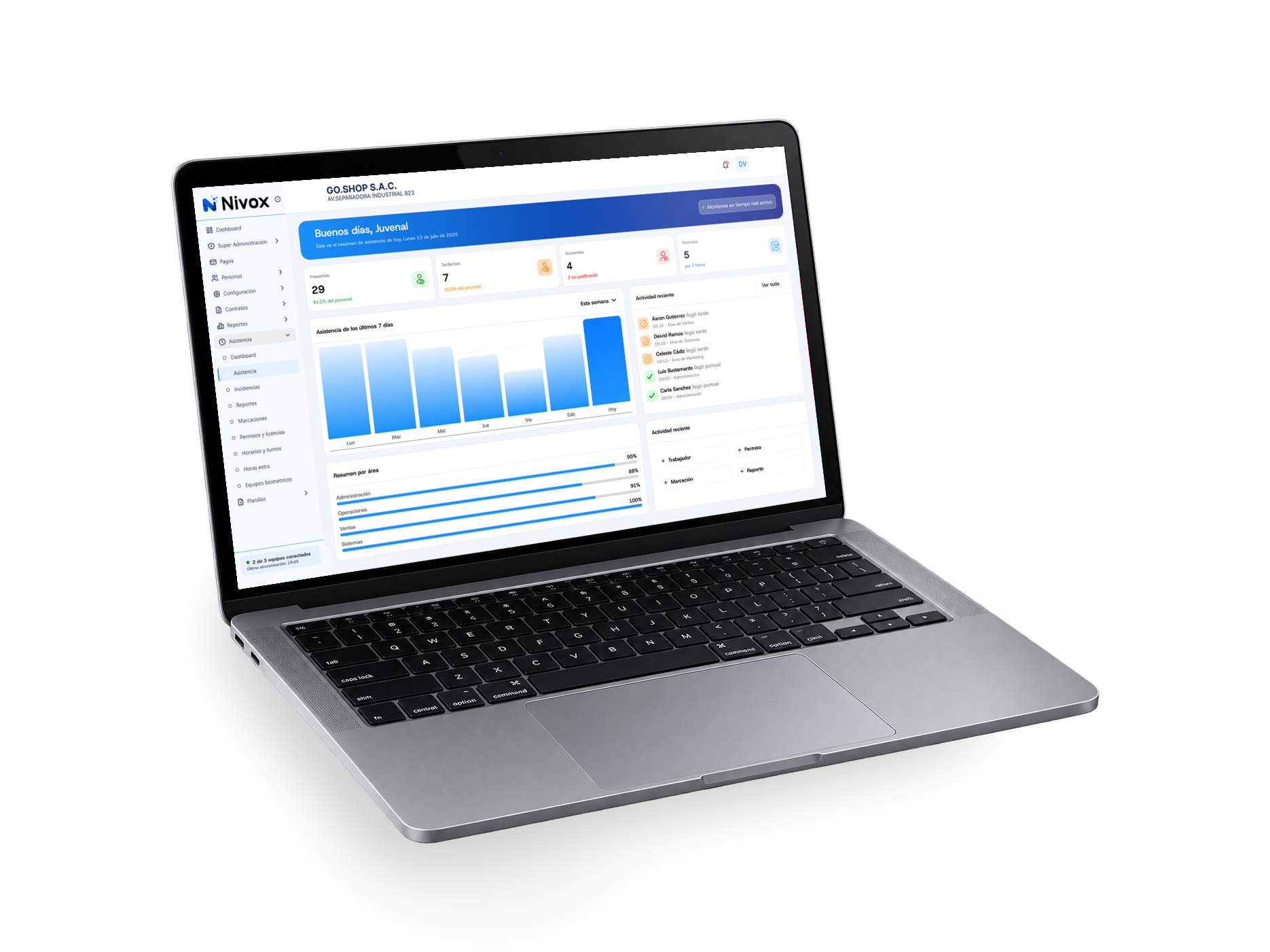 Dashboard Nivox en Laptop